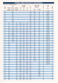 9 Hardness Conversion Chart Pencil Hardness Conversion