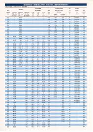 9 Hardness Conversion Chart Pencil Hardness Conversion