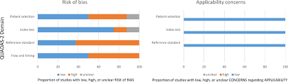 Image result for INTERCHEST Chest Pain Rule