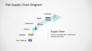 Flat Supply Chain Diagram For Powerpoint Slidemodel