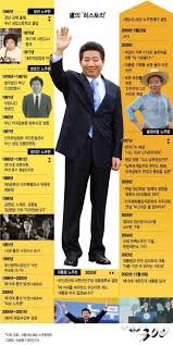 노회찬 보고나서야 노무현 자살한게 얼마나 쓰레기같은 짓이었는지 알게됬음. ë…¸ë¬´í˜„ 10ì£¼ê¸° ë– ë‚œì§€ 10ë…„ ë…¸ë¬´í˜„ ì´ì•¼ê¸° ê·¸ë¦¬ê³  ê·¸ê°€ ë‚¨ê¸´ ë¯¸ëž˜ The300