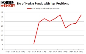 Were Hedge Funds Right About Flocking Into Hilton Grand