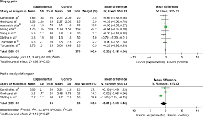 Full Text Local Anesthesia For Pain Control During