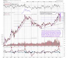 Historical gold price chart in indian rupee. Gold Price Pattern Looking Very Much Like 2013 Says Expert The Centurion The Centurion