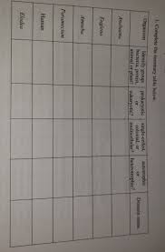 Check spelling or type a new query. 1 Complete The Summary Table Below Organism Chegg Com