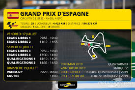 Résultats du grand prix d'australie 2019 sur le circuit de phillip island en motogp. Gp D Espagne Motogp Programme Et Guide D Avant Course