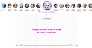 Good Evil Ugly Beautiful Help Us Make A Game Of Thrones
