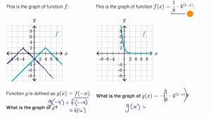 That is really a specific example of reflection over a line, where the line happens to be the x axis. Reflecting Functions Examples Video Khan Academy