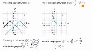 Savvas realize answers algebra 2. Transformations Of Functions Algebra 2 Math Khan Academy
