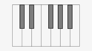 The more ways we experience a new concept, the more likely we are to remember it. Blank Piano Keyboard Diagram Clip Art Blank Piano Keyboard Png Image Transparent Png Free Download On Seekpng