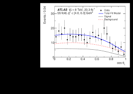 Dedicația a fost publicată cu succes. Angular Analysis Of B 0 D To K Mu Mu Decays In Pp Collisions At Sqrt S 8 Tev With The Atlas Detector Cern Document Server