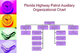 Fhp Auxiliary Announces Reorganization Florida Department