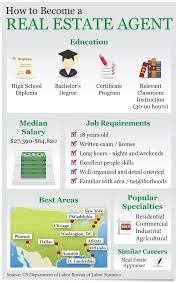 How To Become A Real Estate Agent Requirements Realestateagent Realestatelicense Real Estate School Real Estate Training Real Estate Career