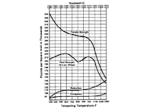 S7, D2, A2: Difference in tool steel properties - Paulo