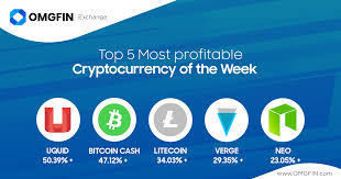 This Week Top 5 Profitable Cryptocurrncy Of Cryptocurrency Market Cryptocurrency Bitcoin Blockchain