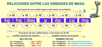 Pin En Any