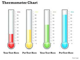 Excel Thermometer Chart Template Download