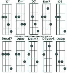 Chord Charts For 5 String Banjo C Tuning Chords D