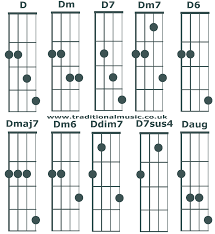 chord charts for 5 string banjo c tuning chords d