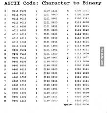 binary chart everyone computer literacy coding