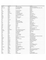 First Name Last Name Title Company Wade Abadie Chief Operating ...