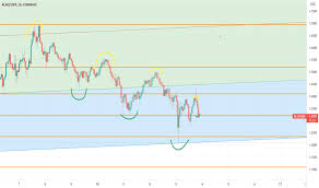 The sensex was launched on january 1, 1986, with the base value of 100 set on april 1, 1979. S3 Tradingview Com K Klgtzwbu Mid Png