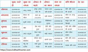 32 Methodical Vegetable Vitamin Chart In Hindi