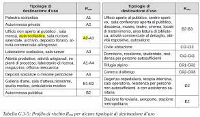 Lastre in silicato di calcio 3. Http Www Ingegnerinuoro It Show Php Idf 993 Down Yes