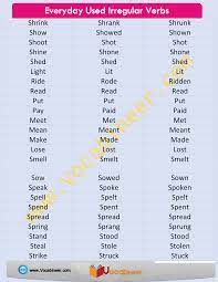Irregular Verbs English Vocabulary Words Verb Words English Phrases