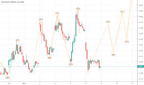 Volatility Index Charts And Quotes Tradingview