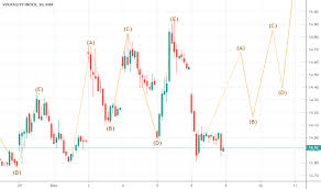 volatility index charts and quotes tradingview