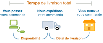 J'ai commandé le 10 avril 2018, un objectif photo (valeur 1089€), avec amazon prime pour être livré le lendemain. Amazon Fr Aide Calcul Des Dates D Expedition Et De Livraison