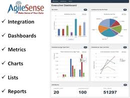 Agilesense Business Intelligence Dashboards Reports Charts
