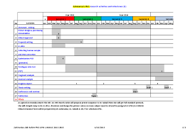 Trover saves the universe review. Pdf Example Of Research Activities And Milestones 2013 To 2014 Mohd Tajuddin Abdullah Phd Fasc Academia Edu