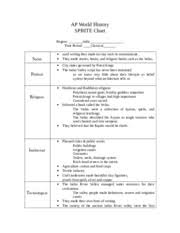 Sprite East Asia Ap World History Sprite Chart