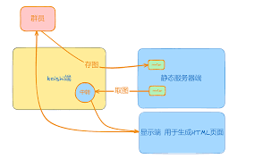 smmcat-photodisk：图片网盘- 插件发布- Koishi Forum
