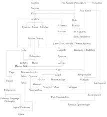 History Of Philosophy And Links Album On Imgur Philosophy Memes Pre Socratic History Of Philosophy
