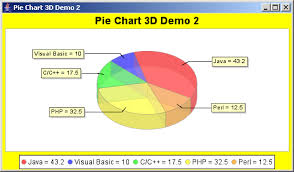 Jfreechart Pie Chart 3d Demo 2 With Rotation Pie Chart 3d
