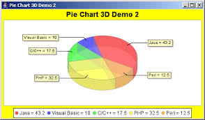 jfreechart pie chart 3d demo 2 with rotation pie chart 3d