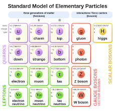 2351 Standard Model Changes Explain Xkcd
