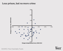 Mass Incarceration In America Explained In 22 Maps And