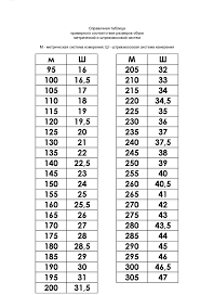 Selamat ulang tahun sahabatku, semoga kamu semakin pintar, semakin menjadi anak yang berbakti kepada orang tua, dan semoga semua apa yang kamu artinya : Bagaimana Untuk Menentukan Saiz Kaki Kanak Kanak Saiz Kasut Kanak Kanak Mengikut Umur Dan Bagaimana Untuk Menentukannya