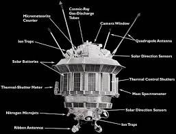Luna 3 Satellite Drawing Solar Battery Satellites Thermal Control