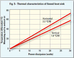 how to select a suitable heat sink