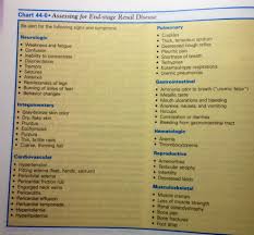 The role of the kidneys is to filter waste from blood and urine. End Stage Renal Disease End Stage Renal Disease Renal Disease Renal