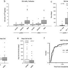Эсмеральда / esmeralda (1997, мексика) все серии на русском языке. Robert Zeiser University Medical Center Freiburg Freiburg Department Of Internal Medicine I