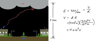Chain lightning suddenly starts triggering lightning bolt overloads in addition to the usual chain lightning overloads on some hits when you spec high voltage. How Many Volts Does Lightning Have Quora