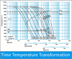 H13 Tool Steel H13 Die Steel Supplier H13 Technical Sheet