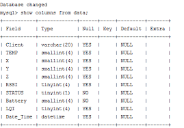 How To Decrease The Searching Time In Mysql Db When Searching For A Range Of Dates Stack Overflow