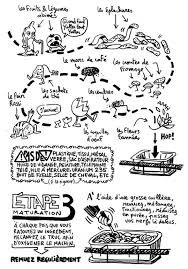 Je Fais Mon Compost Ensaders Blog Faire Son Compost Lombricompostage Compost Appartement